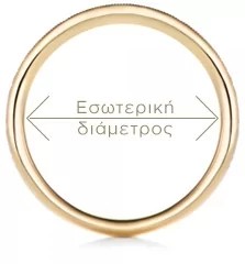 1ος τρόπος